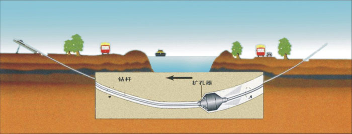 黎母山镇pe管道穿越